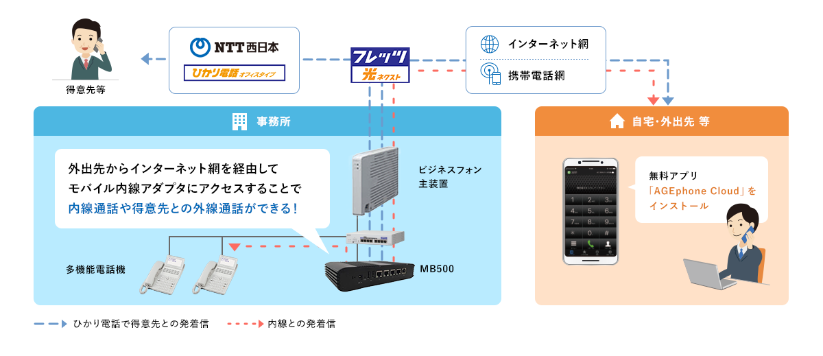 mb500 ご利用イメージ