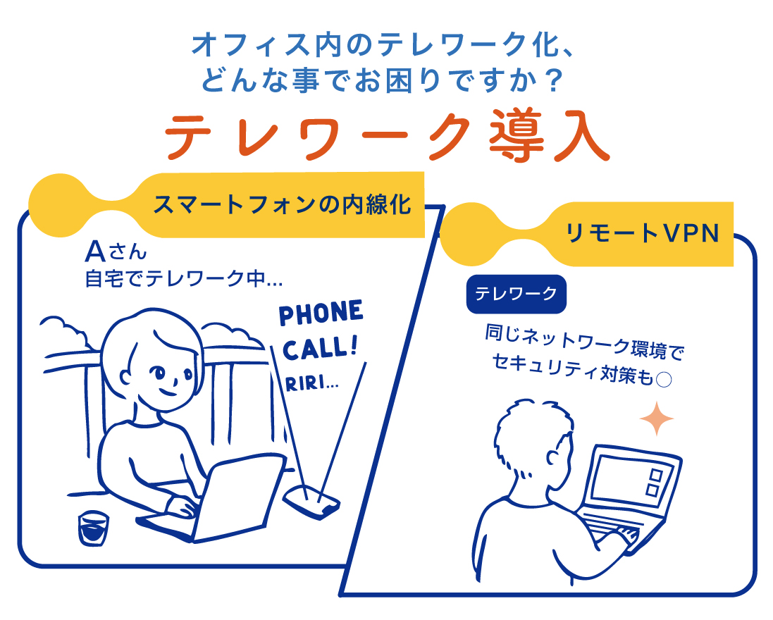 テレワーク導入_スマートフォンの内線化・リモートVPNなど工事可能