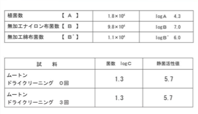 抗菌データ2