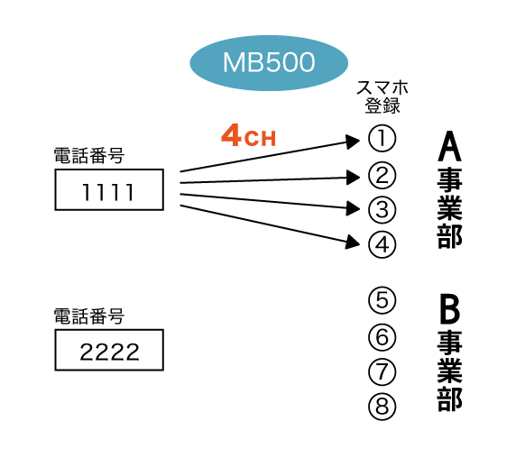 MB500構成図