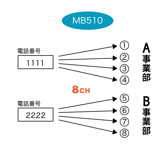 MB510構成図