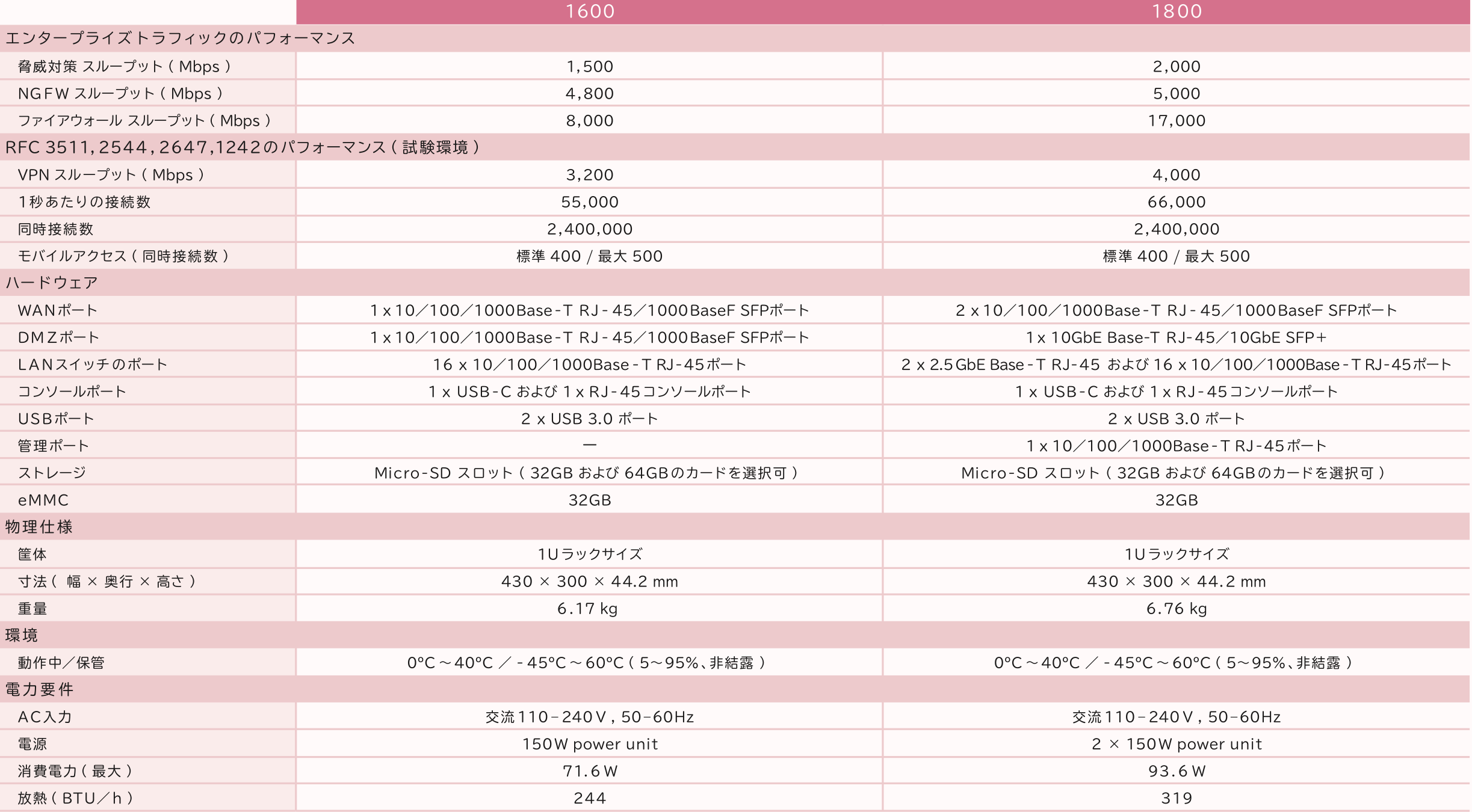 checkpoint quantum sparkシリーズスペック表